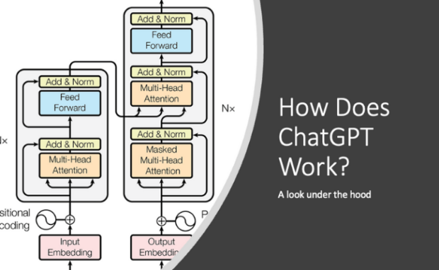 This represents a ChatGPT guide.