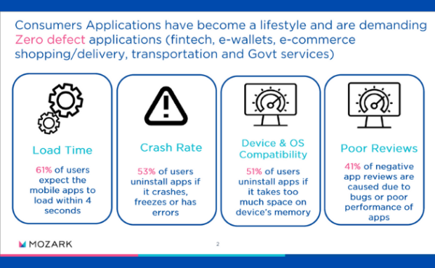 These are the problems the CAMS will serve.