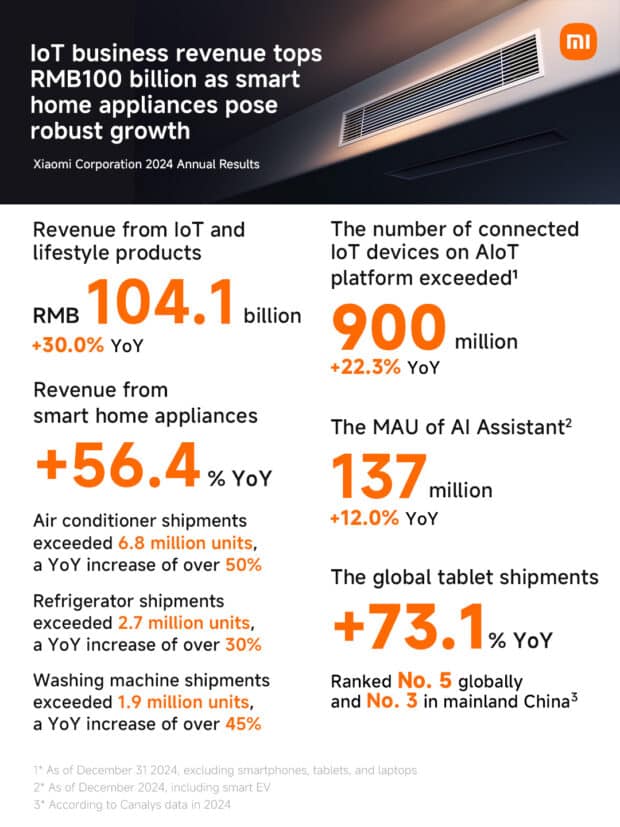 Xiaomi
