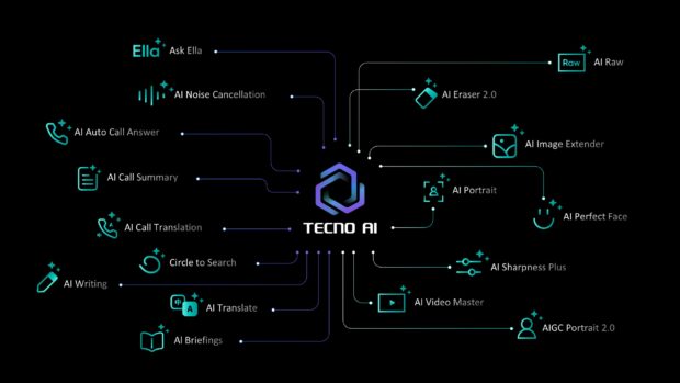 TECNO CAMON 40 AI